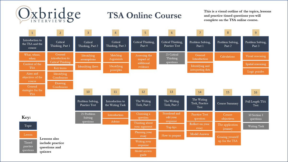 Oxbridge Interviews TSA Online Course