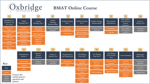BMAT Online Course
